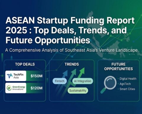 ASEAN Startup Funding Report 2025