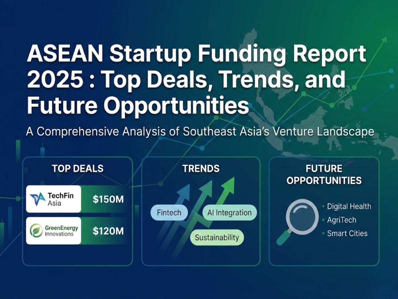 ASEAN Startup Funding Report 2025