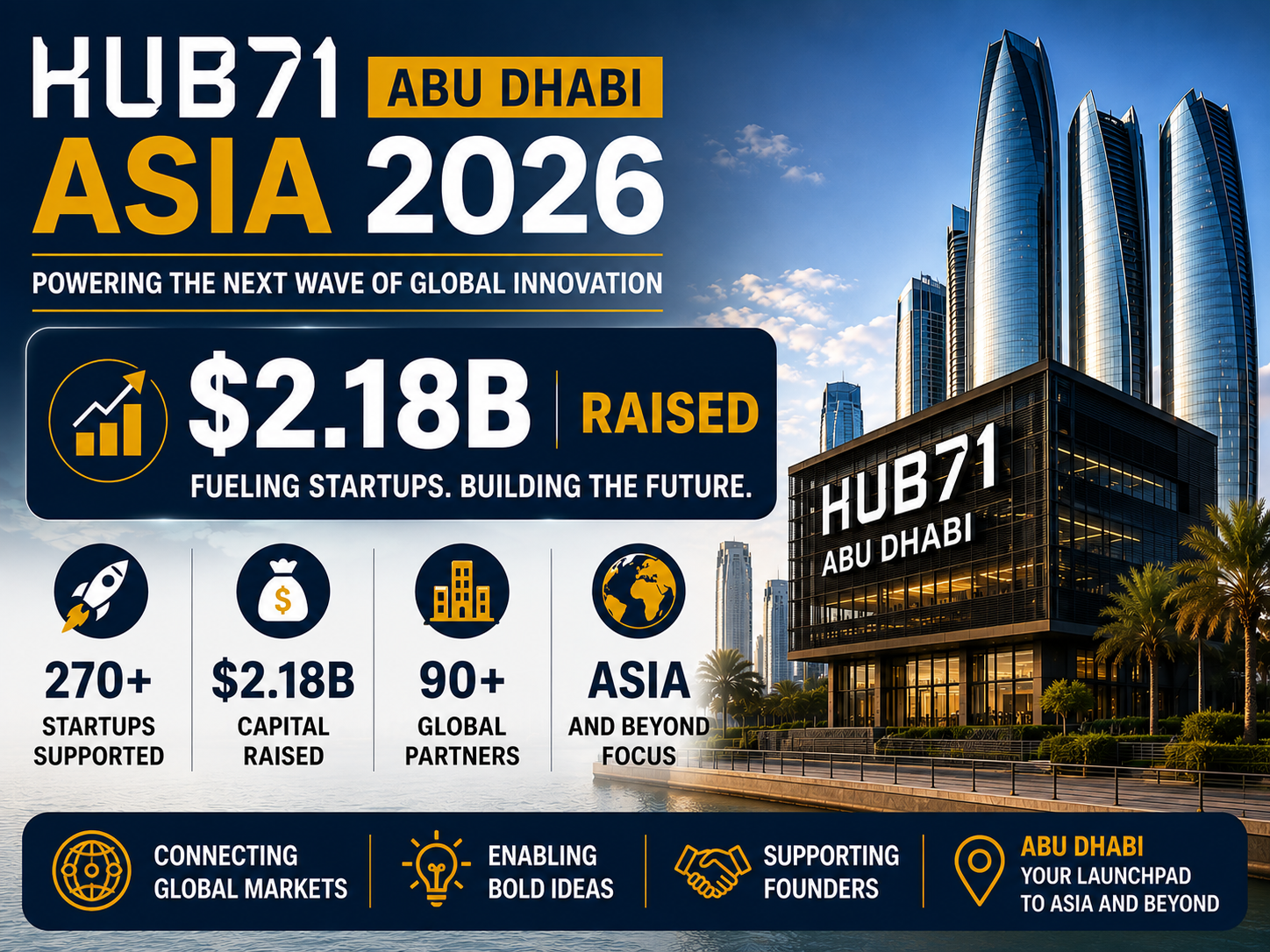 Hub71 Abu Dhabi Asia 2026
