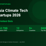 Asia climate tech startups 2026 table showing 12 companies from India Japan Singapore