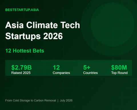Asia climate tech startups 2026 table showing 12 companies from India Japan Singapore