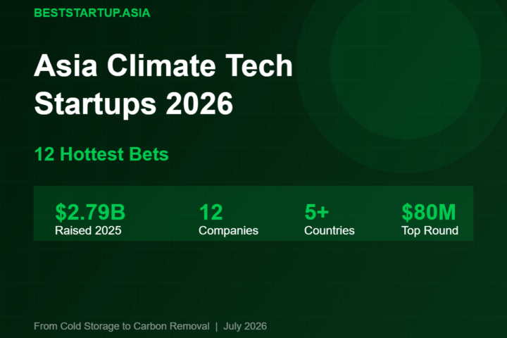 Asia climate tech startups 2026 table showing 12 companies from India Japan Singapore