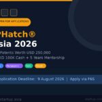 IPHatch Asia 2026 startup competition — win patents worth USD 250,000 from Nokia Panasonic NEC Ricoh